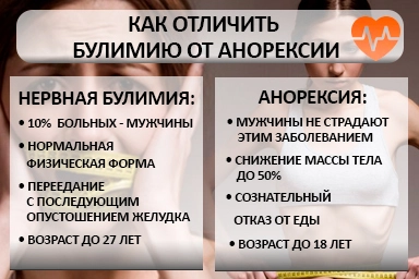 Лечение булимии в Романовской