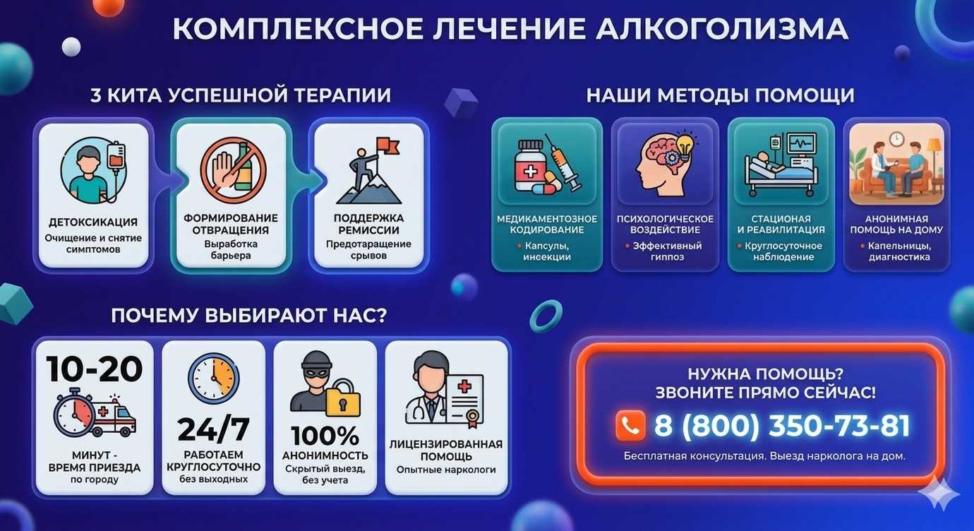 Инфографика о методах лечения алкоголизма в Романовской: детоксикация, кодирование и анонимная помощь на дому от клиники Похмельная служба.